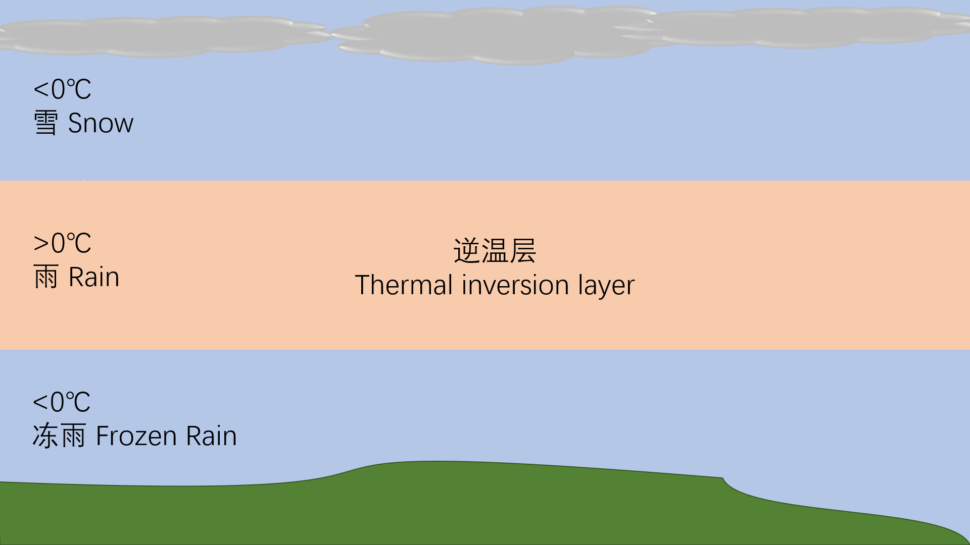 预报天气有多难？为啥南京暴雪接连“失约”，真的是报不准吗？