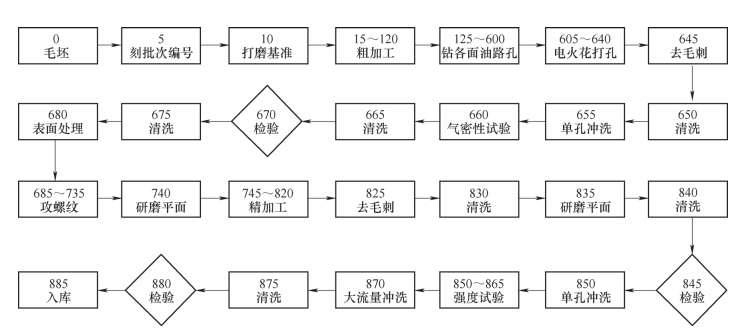 金属加工：复杂壳体智能柔性生产线——加工单元天花板