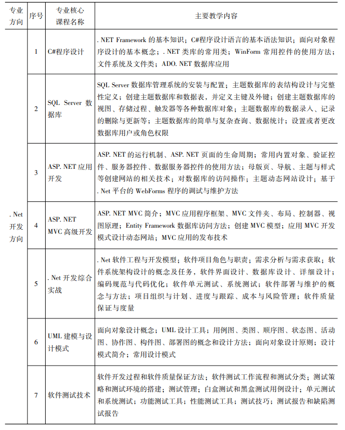 云课堂让职业院校软件开发教学更简单