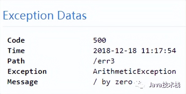 阿里：Spring Cloud 如何统一异常处理？看完秒懂