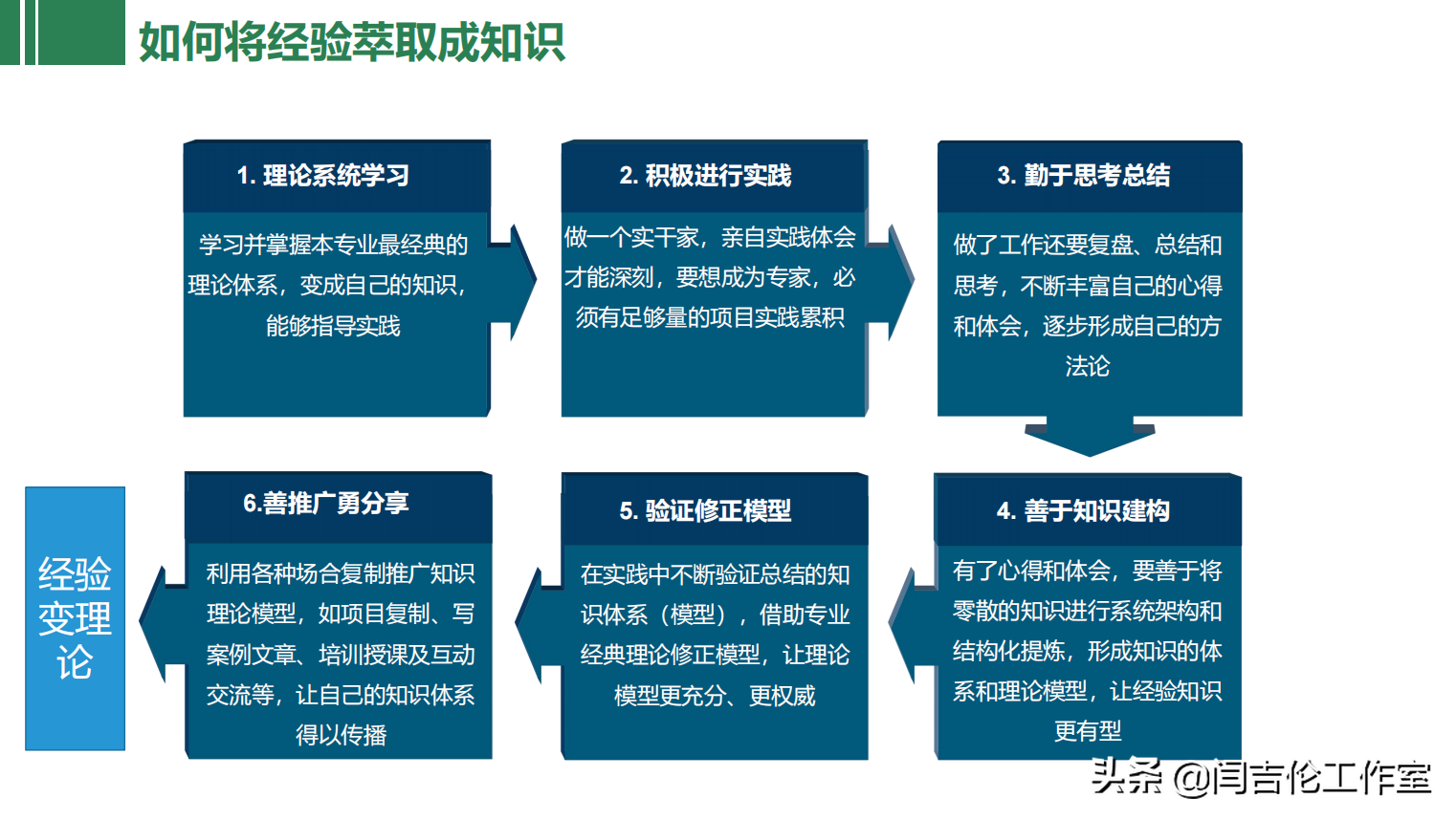 「人力资源实战课」以“3C”为中心的培训体系建设之2：课程开发
