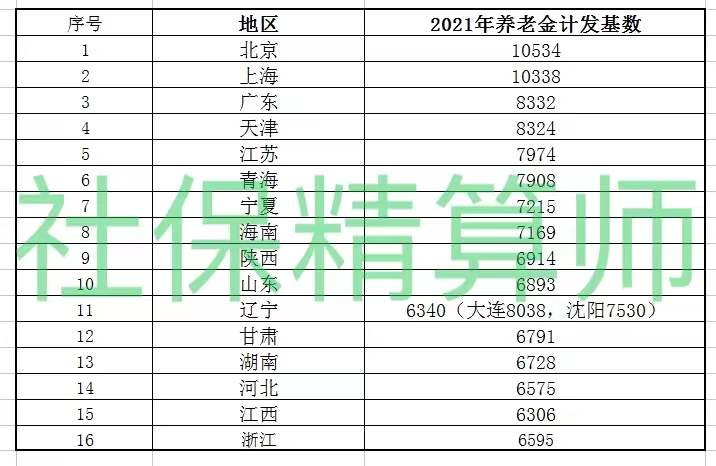 每年社保缴费2万元，逐年上涨，退休年龄还在延迟，我们该怎么办