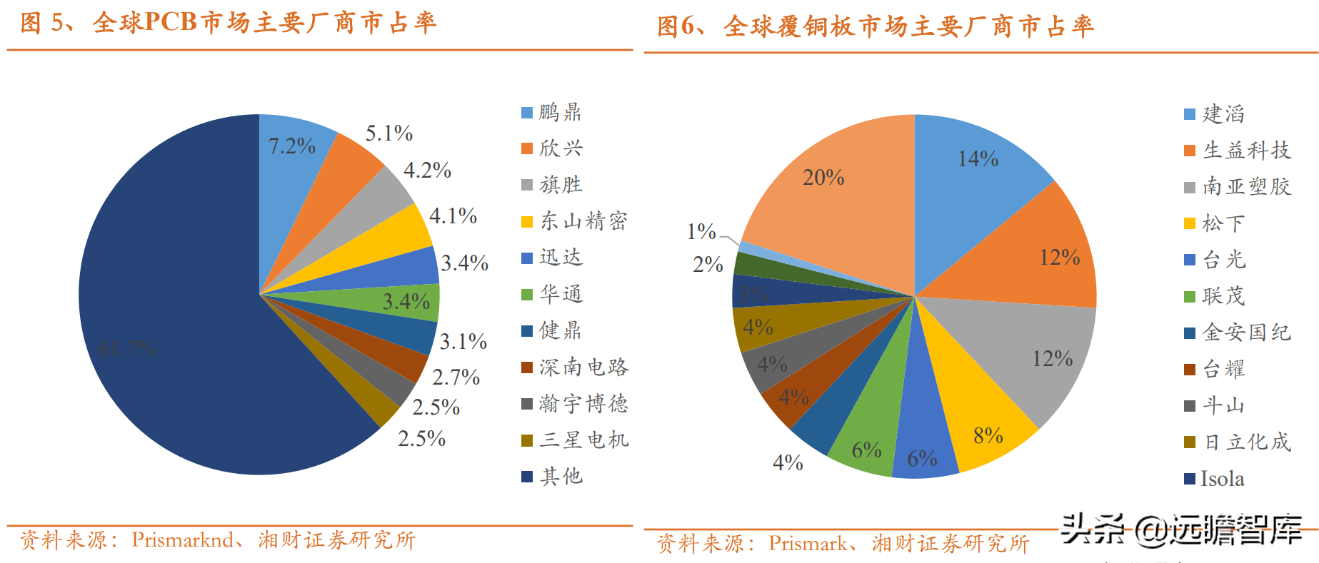 电子行业分析：覆铜板继续涨价，下游需求稳健增长