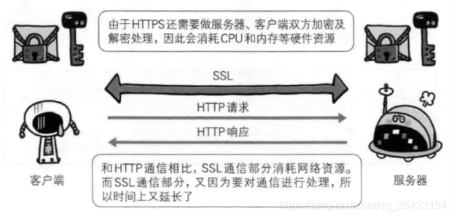 HTTP协议和HTTPS协议的区别详解