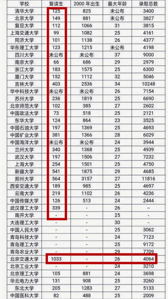 “取消高考复读”呼声渐高，一个相关新规定，让2022届考生心慌