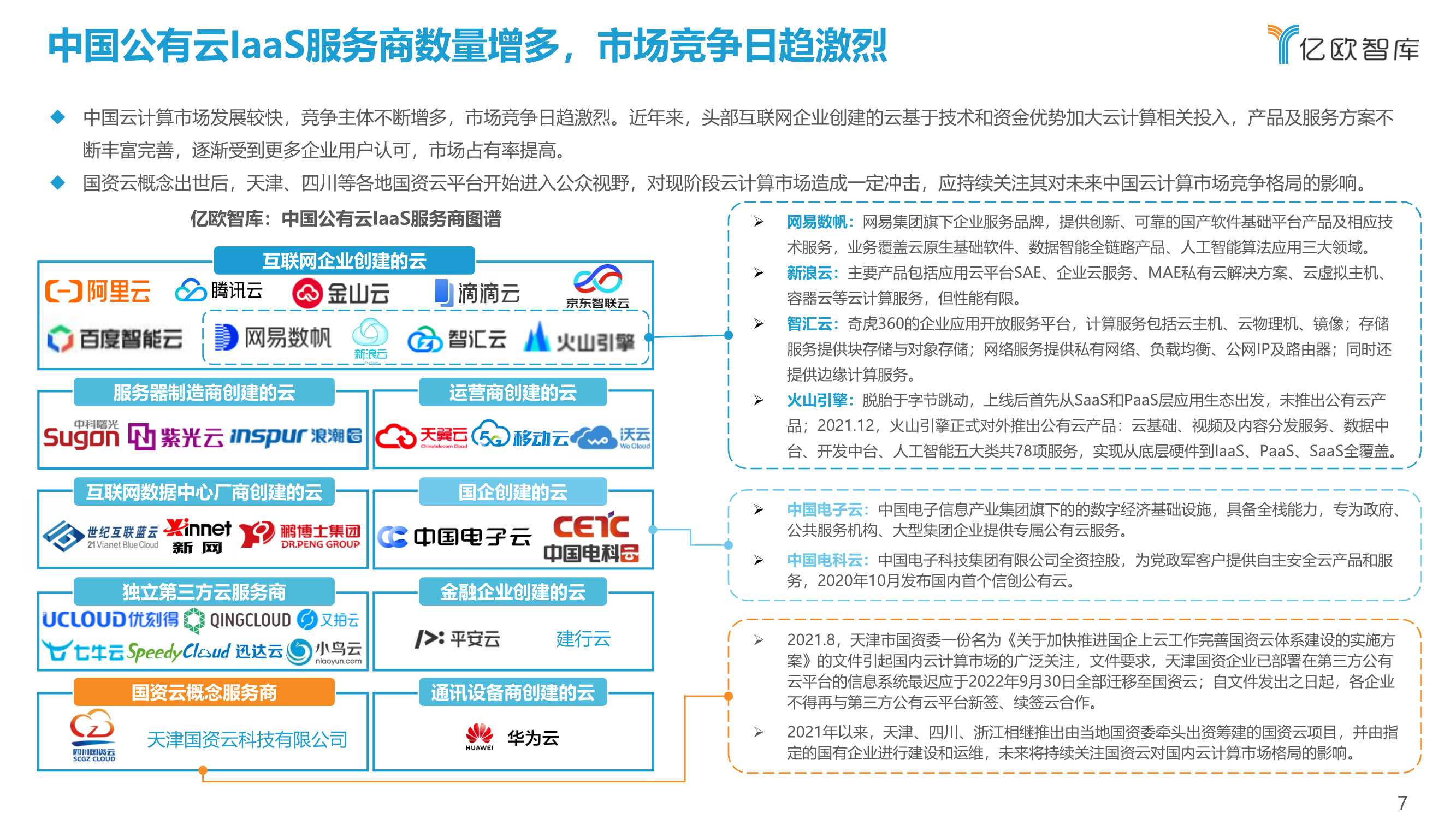 2021中国公有云服务商能力指数研究报告