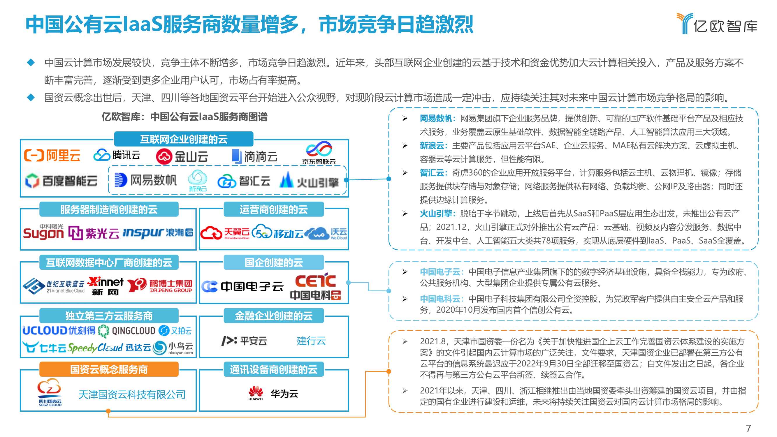 2021中国公有云服务商能力指数研究报告