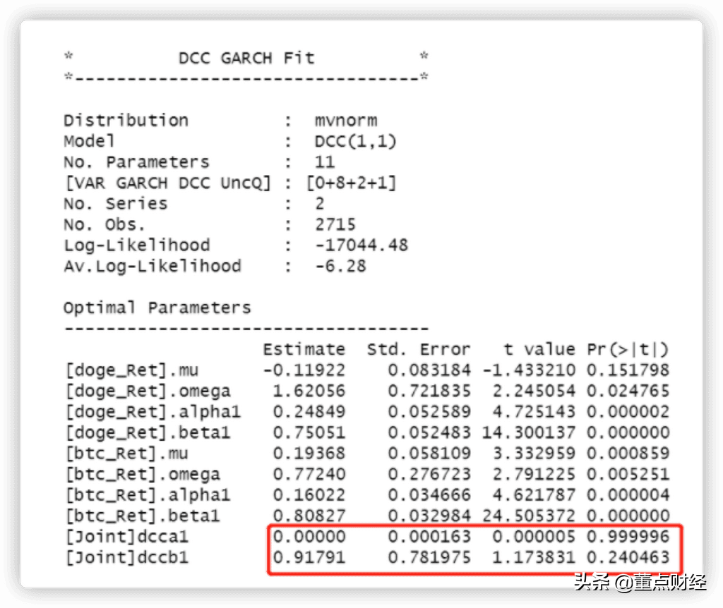 远离比特币风险，谁才是数字货币的独行侠（主流币相关性研究）
