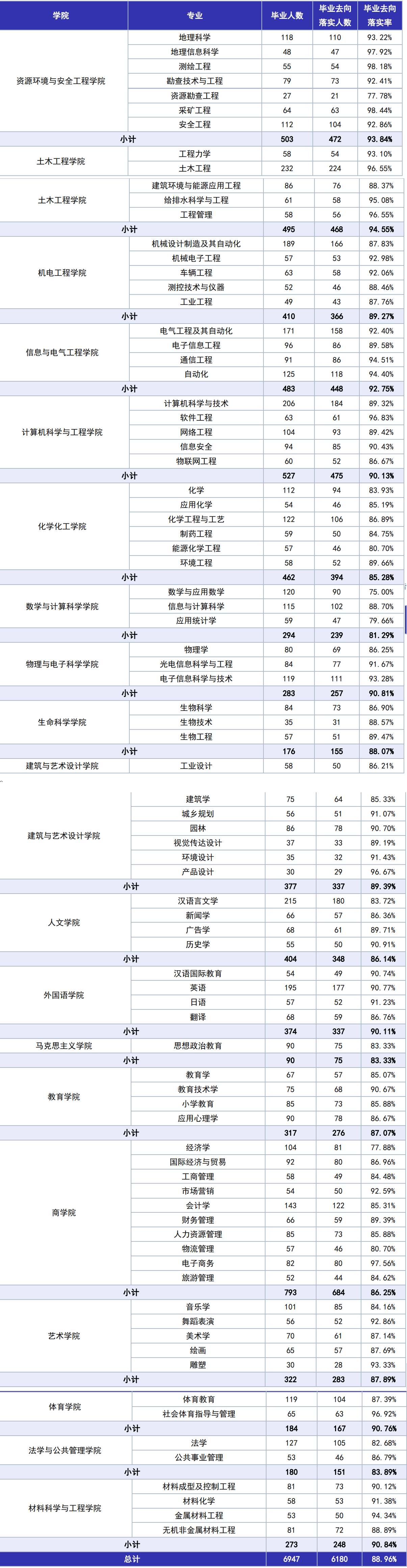 湖南科技大学：本科毕业生平均月薪超6000元，有哪些专业不错？