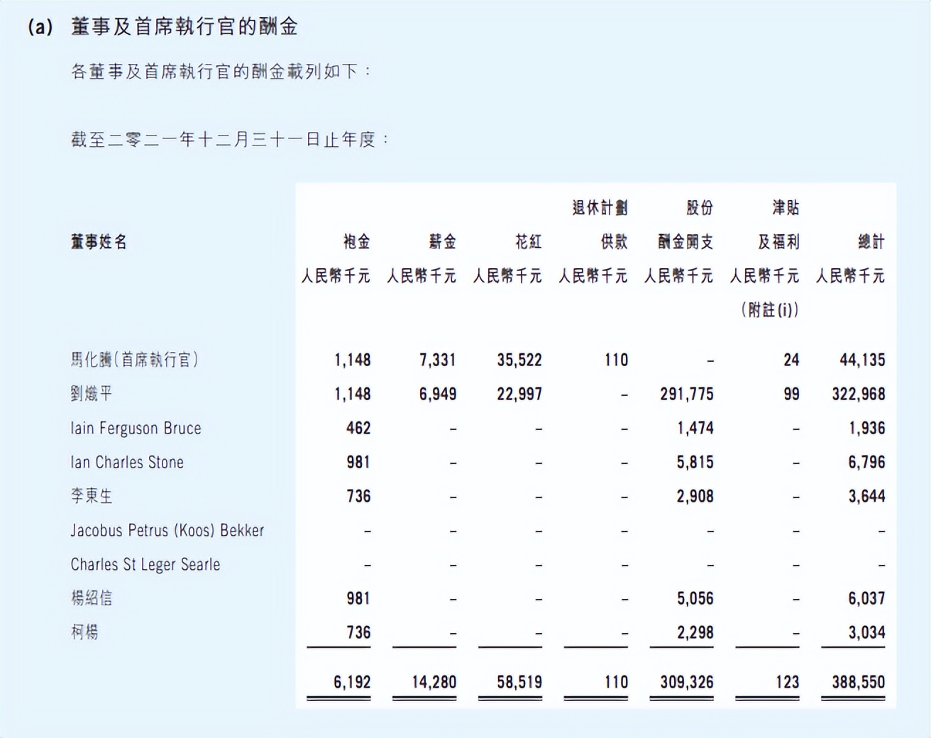 上市游戏公司研发投入：40多家加大投入，6家人均年薪突破五十万