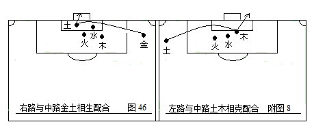 足球五行属什么(第二部：中国五行足球战术实例图解)