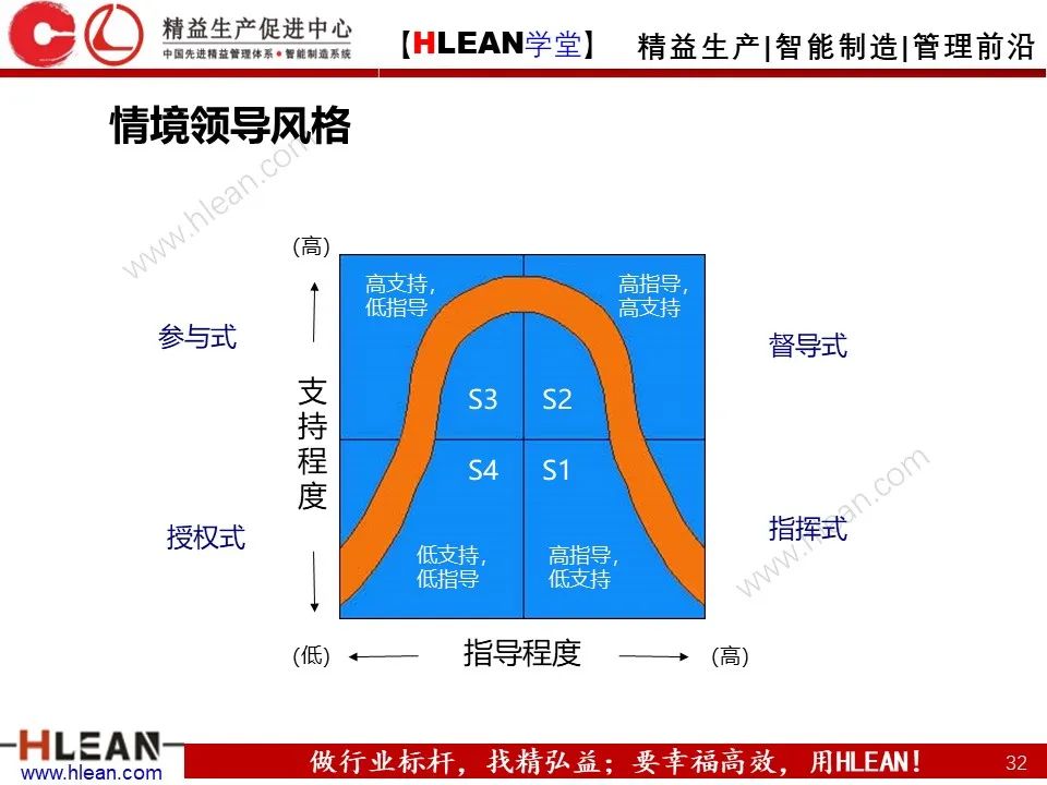 「精益学堂」一线主管管理技能提升（上篇）