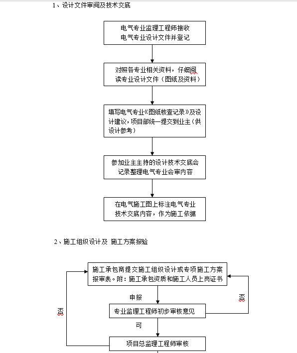 电气工程施工监理细则技术文档2022