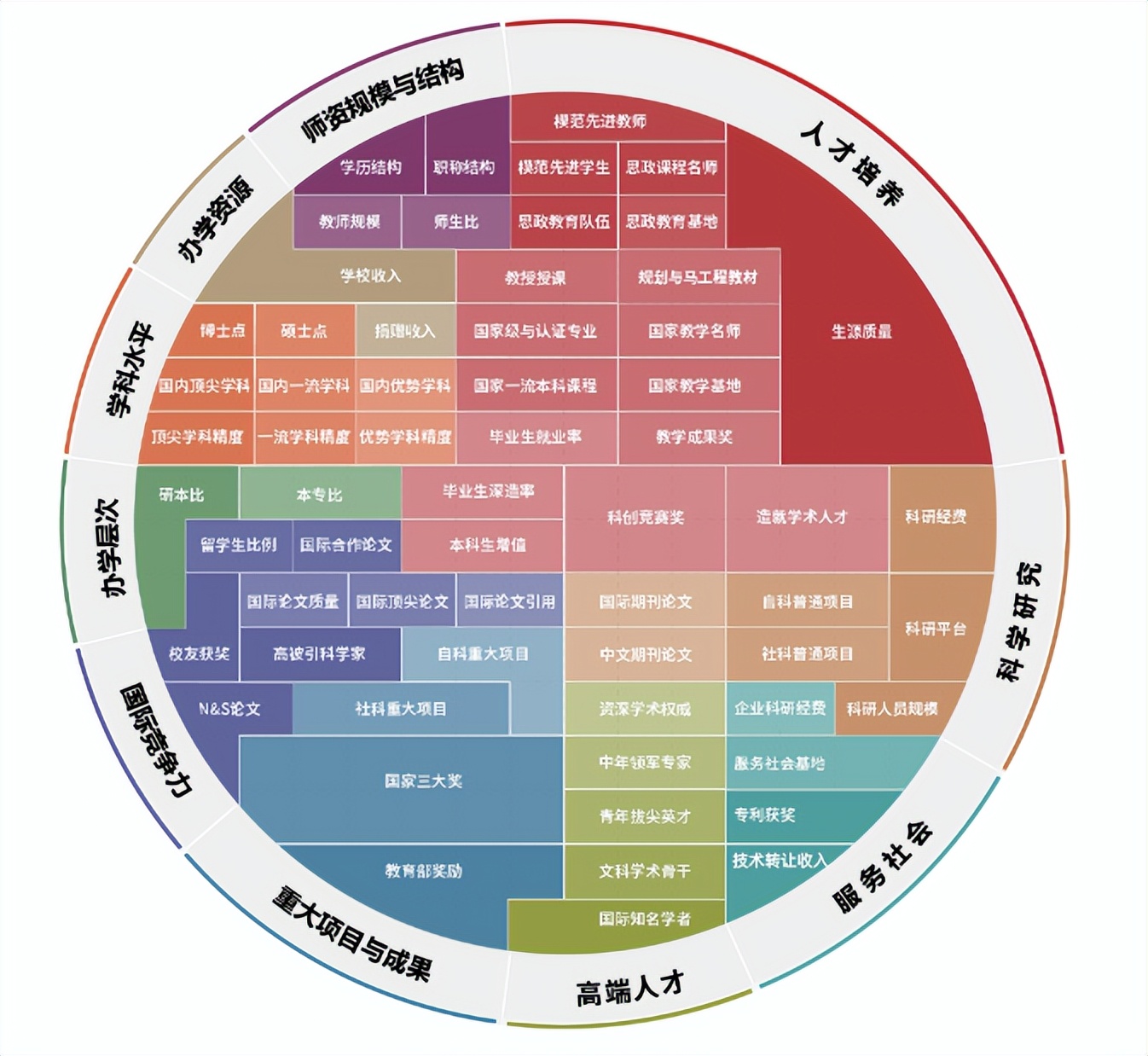 今天！2022软科中国大学排名发布！北京协和医学院再登榜首！