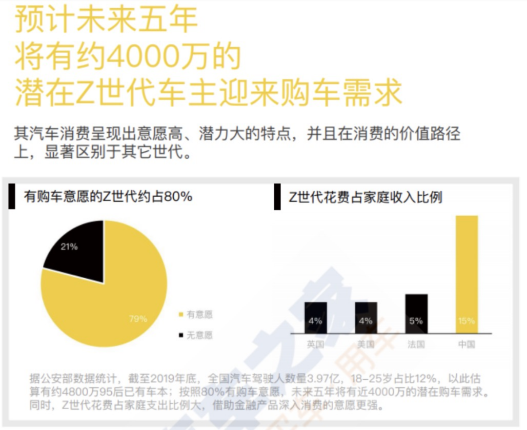 透视B站汽车区：击穿年轻人，买不买再说