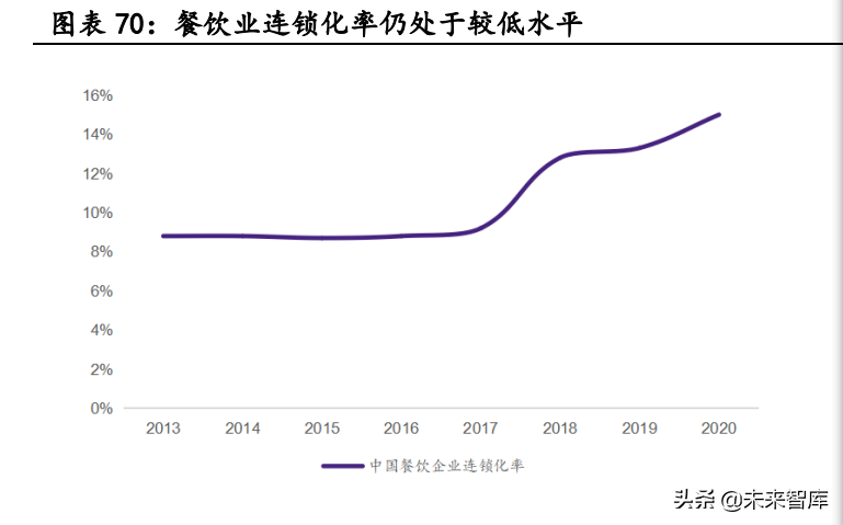 阳西厨邦酱油最新招聘（调味品行业深度报告）