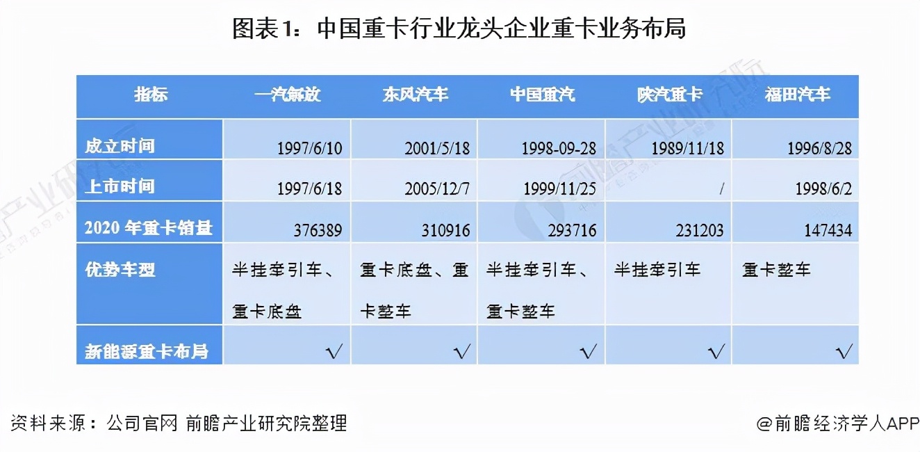 东风商用车公司核心业务与市场策略分析