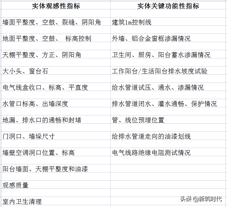 把握精装修项目实施的这四个阶段，就等于掌控了项目施工全流程