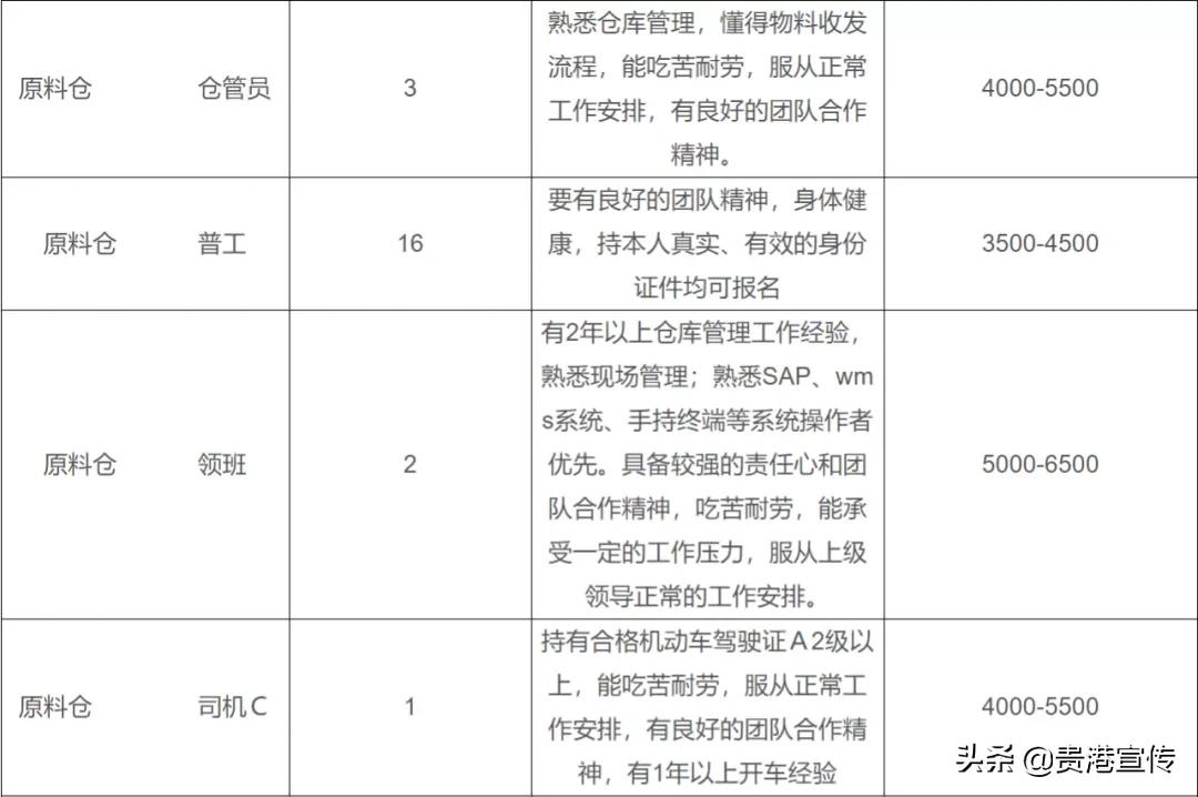 广西平南保利高厂招聘（超2万个岗位）