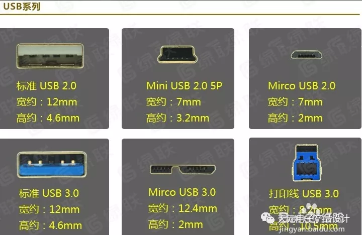 摄像头视频信号数据格式及接口技术