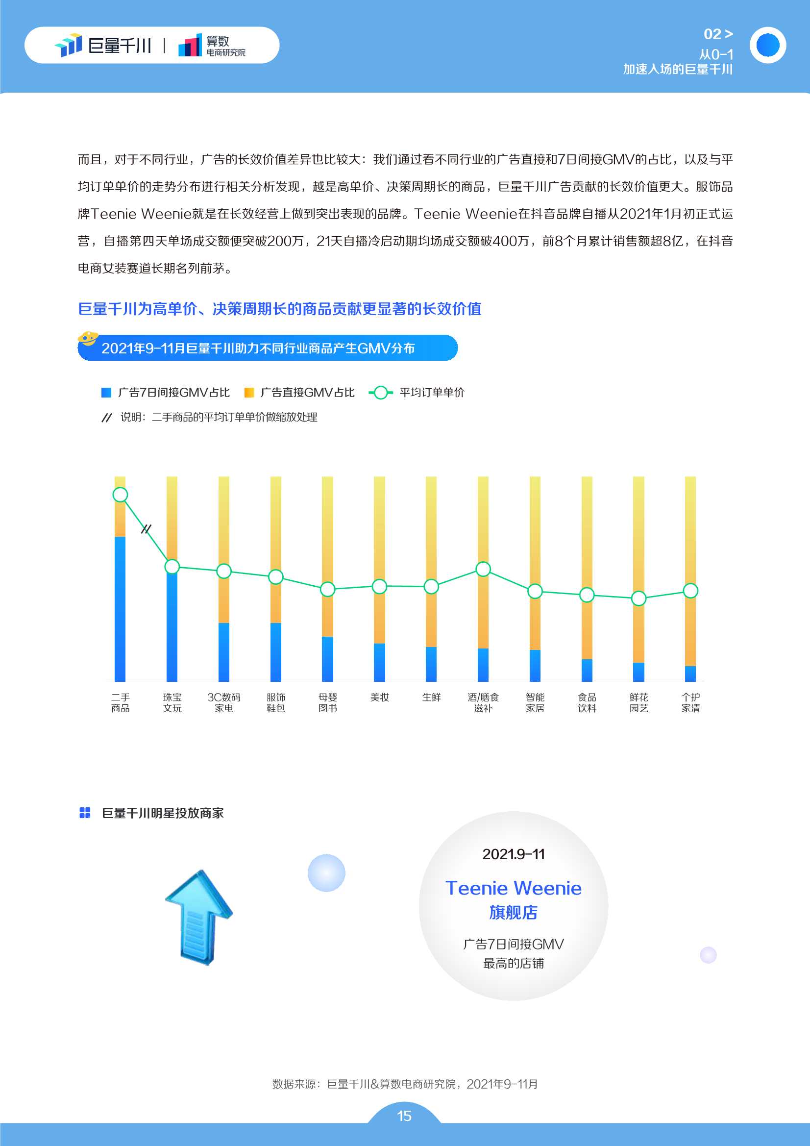 电商行业2022发展白皮书：电商生意增长的必经之路