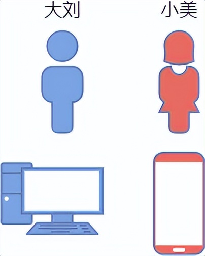 37 張圖詳解 DHCP：給你 IP 地址的隱形人