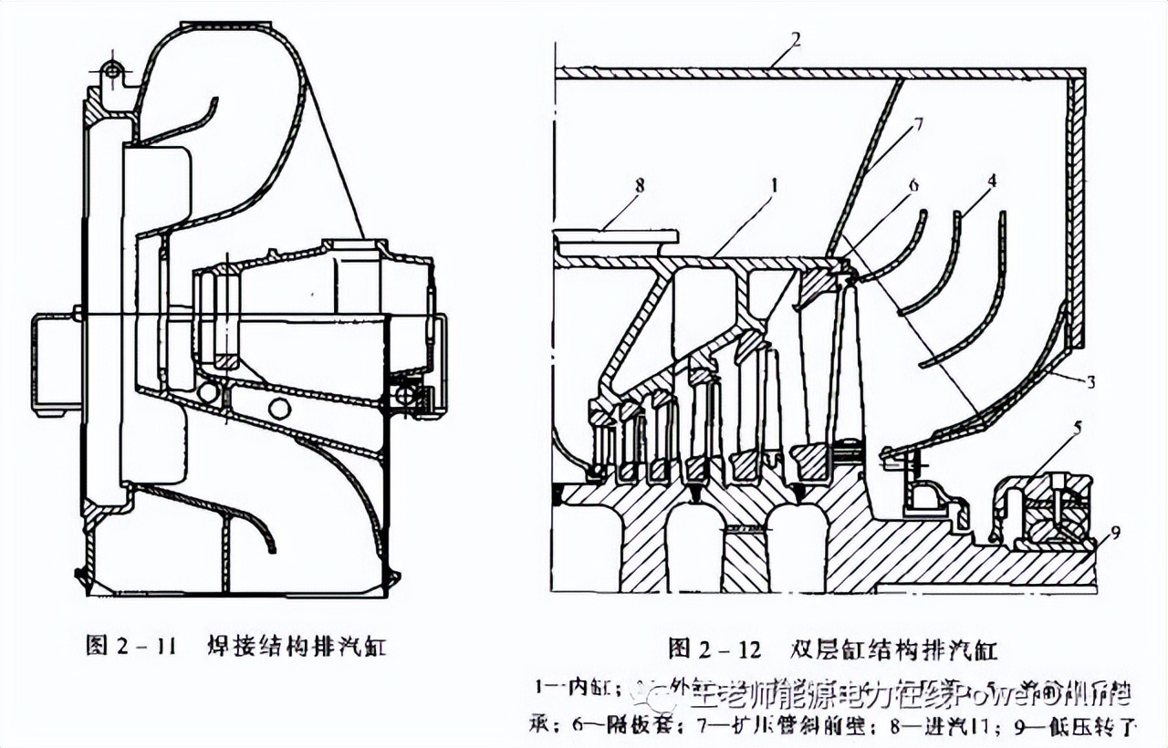 转载--汽轮机结构及作用