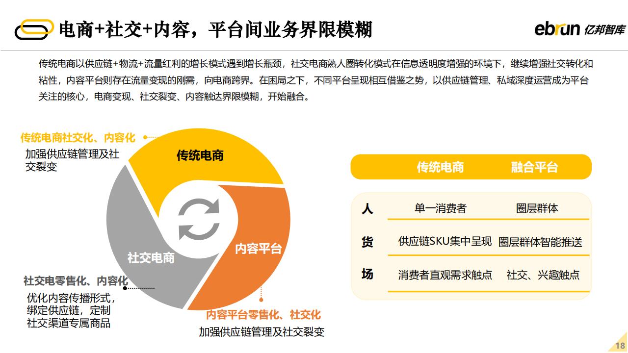 亿邦智库：2022年未来零售发展报告（60页完整版），限时下载