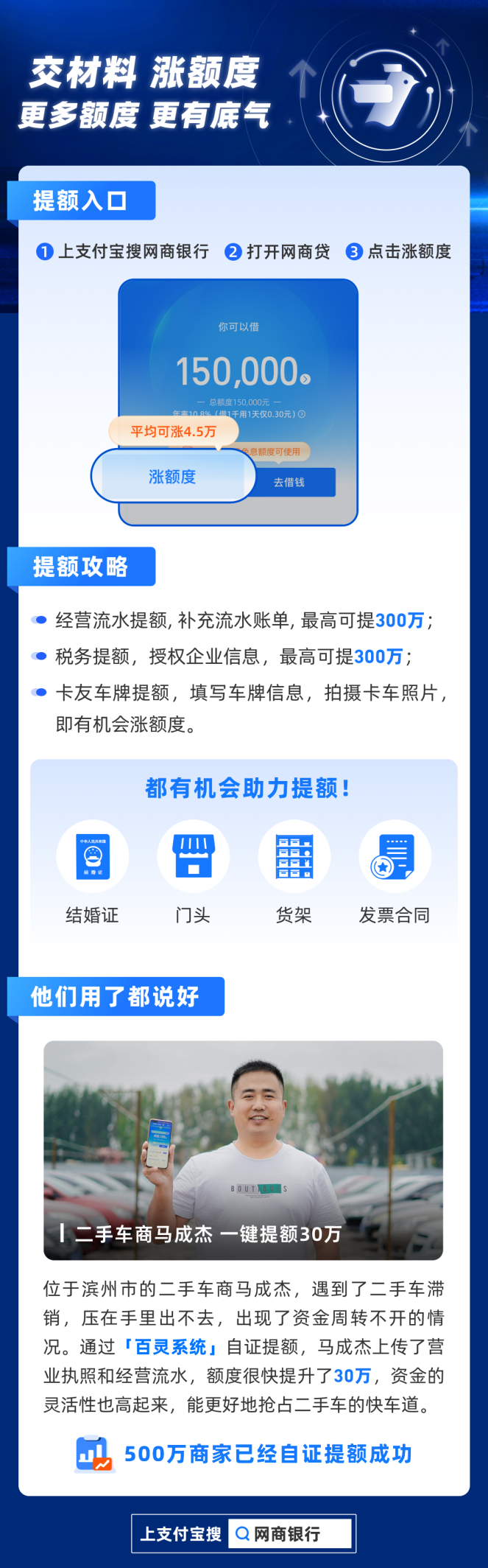 网商贷手动申请提额（网商贷提额怎么提额）-第1张图片-易算准