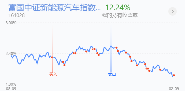 策略：医药新能源大幅走低，操作上是走是留？