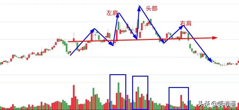 头颈肩形态k线图图片