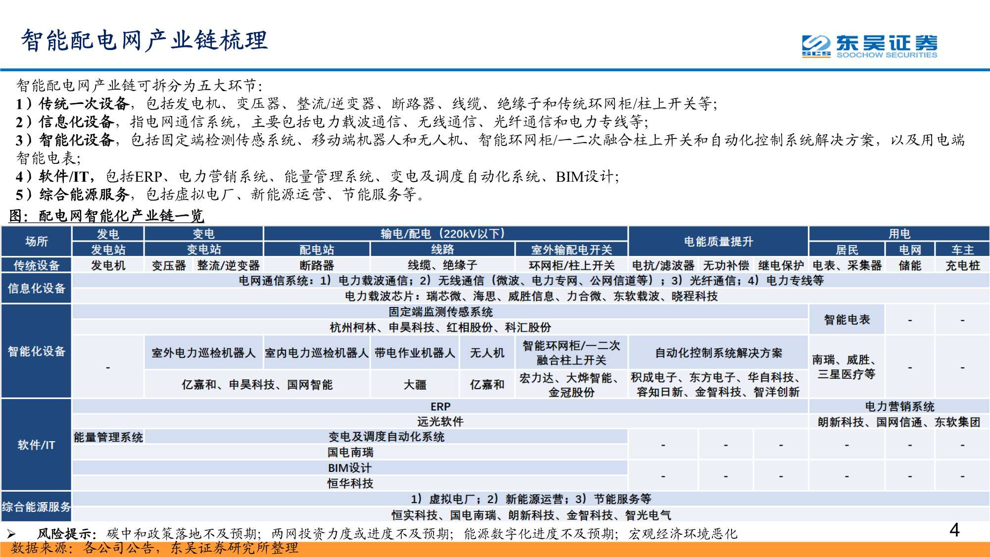 数字经济之智能电网深度报告：配电网投资加速，智能化风起云涌