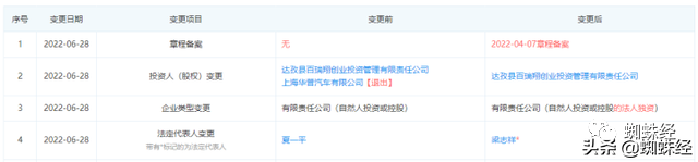 网经资讯｜七天无理由退货被“玩坏了”;百度全资控股集度汽车？