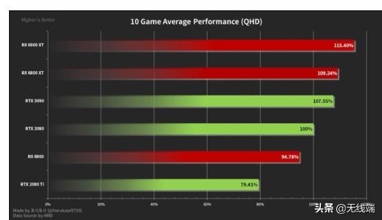 nvidiagtx1050，nvidiagtx1050性能对比？