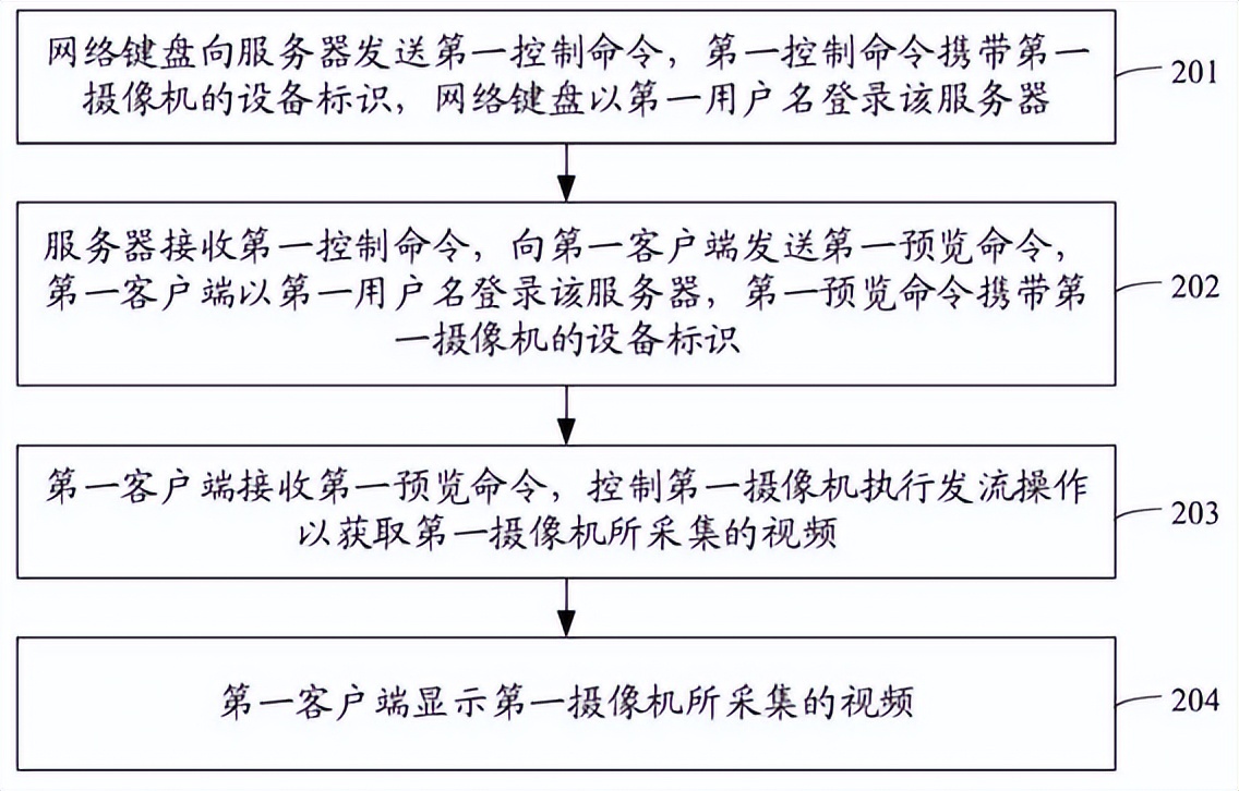 海康威视构建智能物联新未来