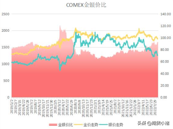 鲍威尔讲话影响，贵金属大波动，美元新高，未来黄金何去何从？