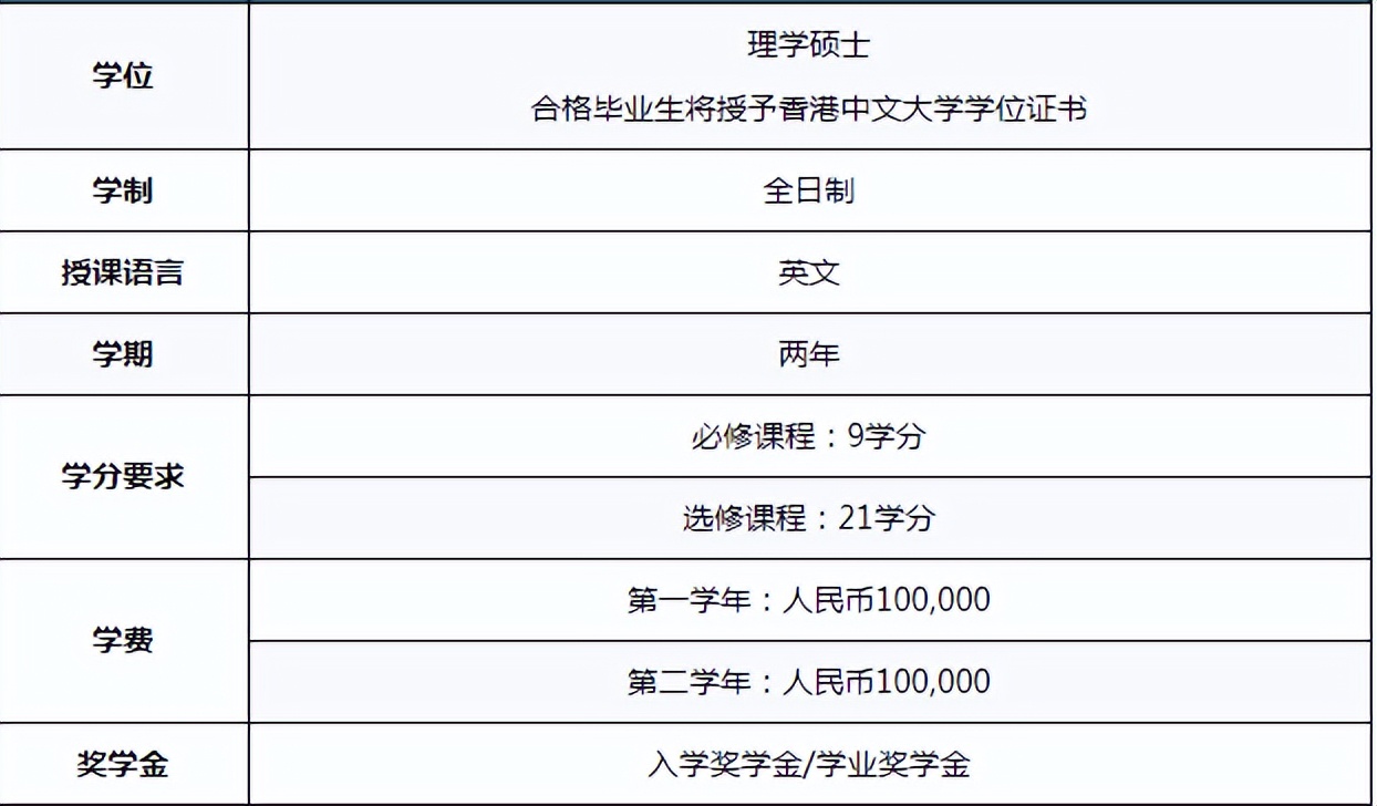 「申请资讯」香港中文大学（深圳）硕士专业全解析！都有奖学金
