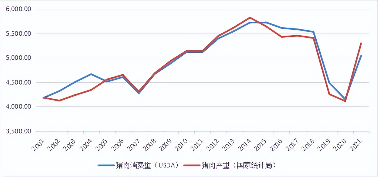 中国牛肉进口影响因素简析