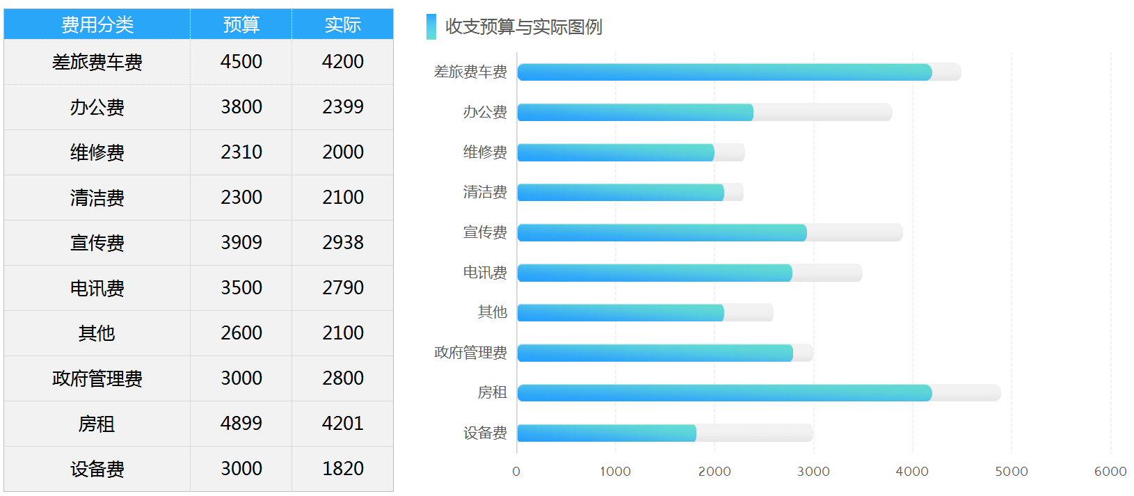 财务预算太费精力？12套常用的财务预算表，简单易操作，立刻码住