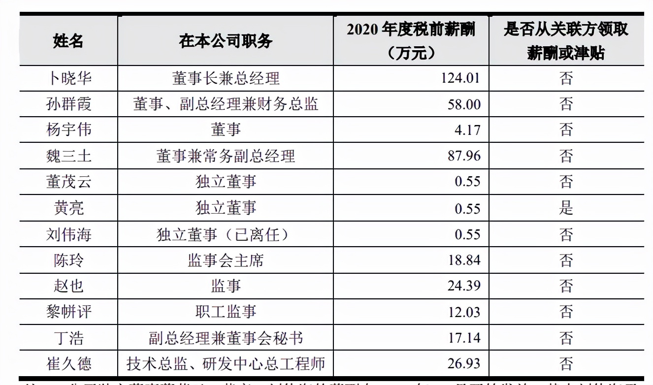 鑫宏业突击入股和大额分红，借贷超过19元，外买数百万增票抵税