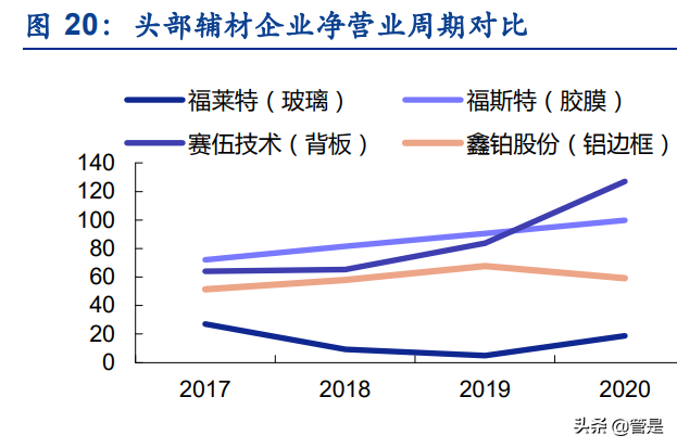 光伏铝边框行业报告：高端铝材企业，光伏业务驱动业绩高速增长