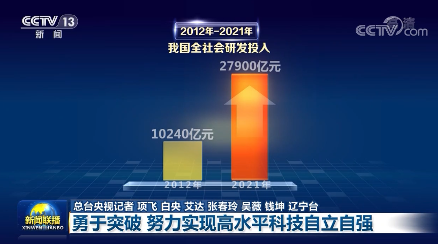 「奋进新征程 建功新时代·伟大变革」勇于突破 努力实现高水平科技自立自强