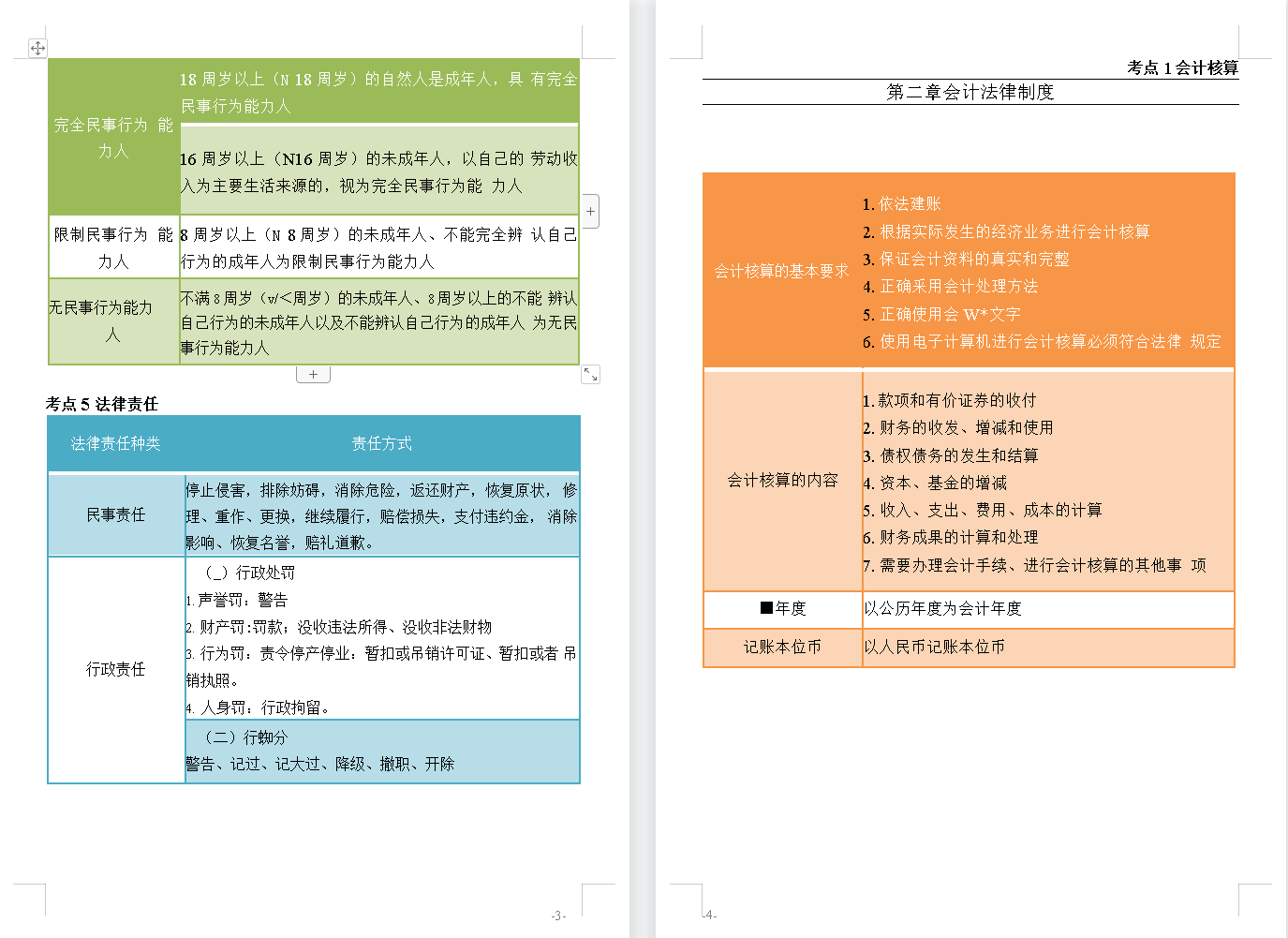 2022年初级会计经济法如何复习？42页精华考点，背就完了