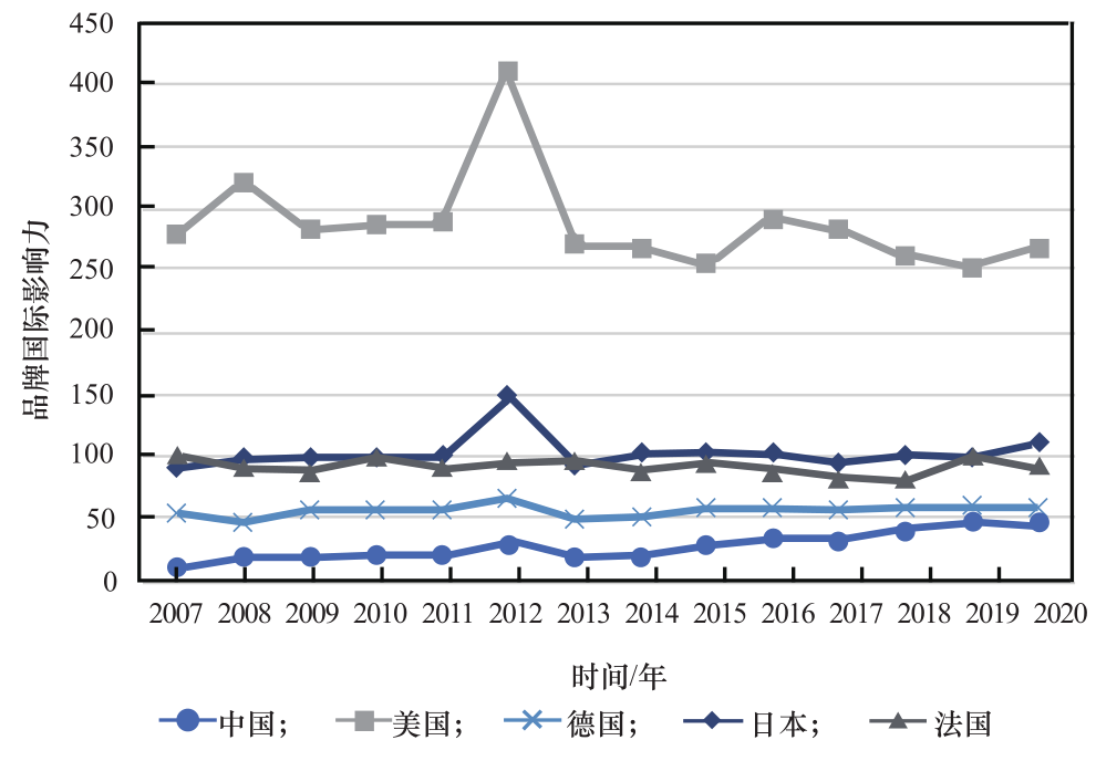 林忠钦院士：我国优质制造技术体系建设研究