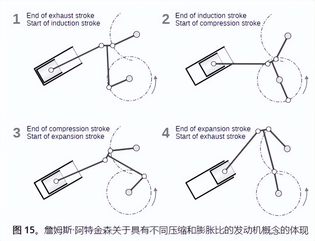 发动机知识合集——1. 基础