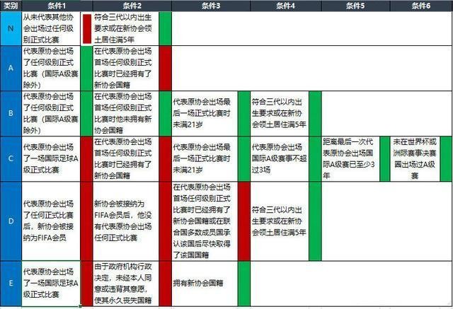 中超为什么不引进小罗（中超年年搞“归化”，为什么没有大牌球星？）