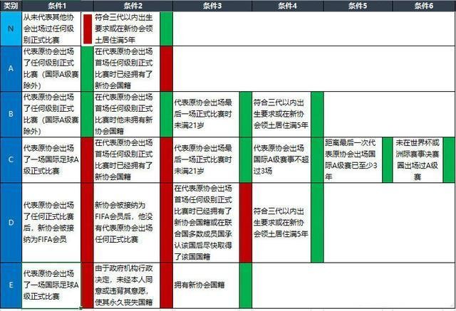 为什么中超都拉不来超级球星(中超年年搞“归化”，为什么没有大牌球星？)