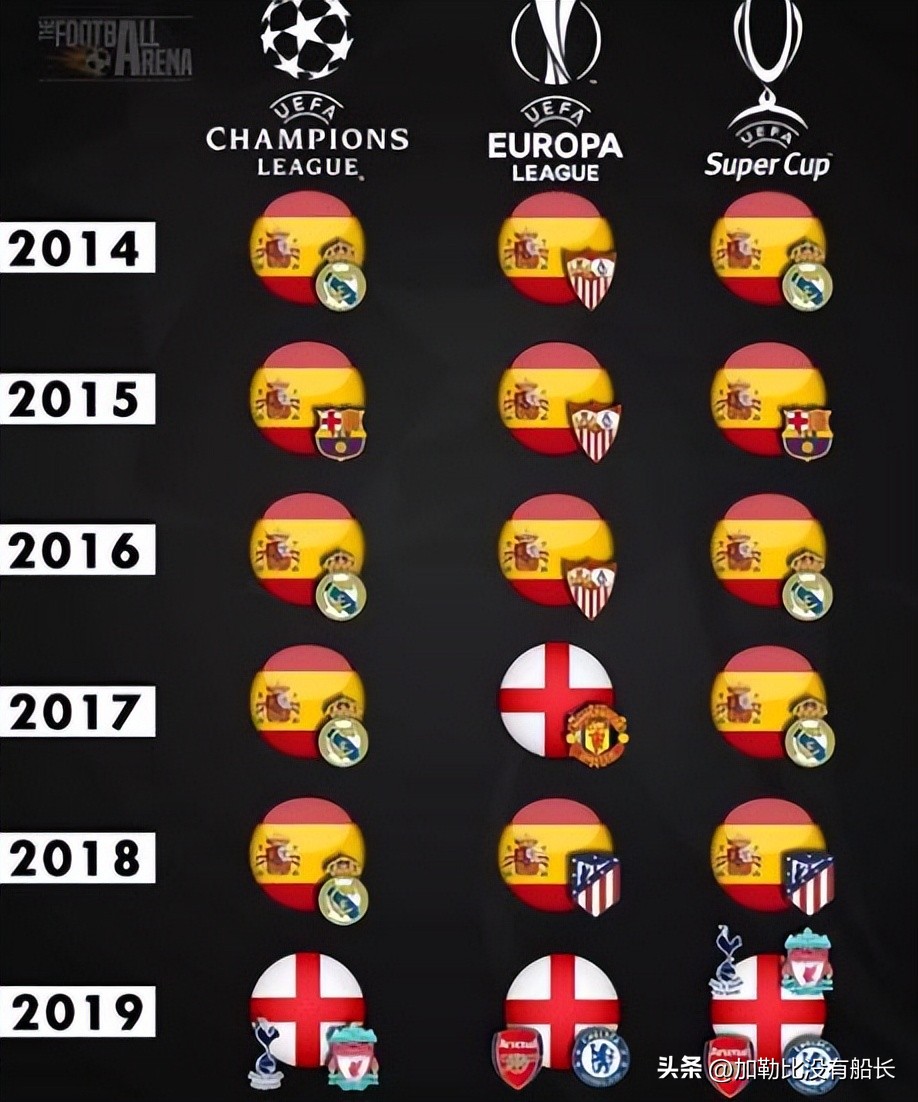 欧洲五大联赛中英超为何可以做到如此与众不同？