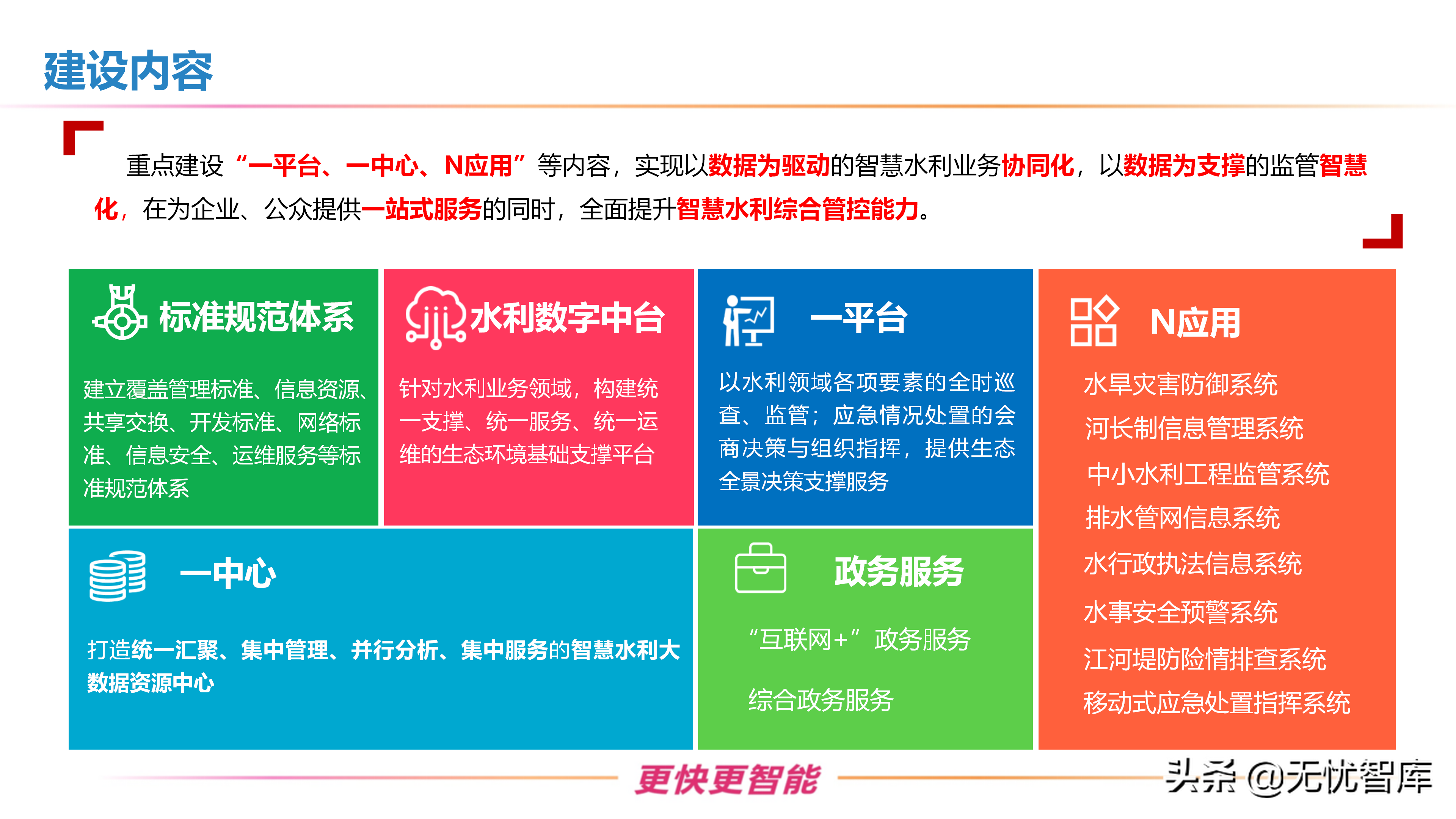智慧水利整体解决方案（附PPT全文）