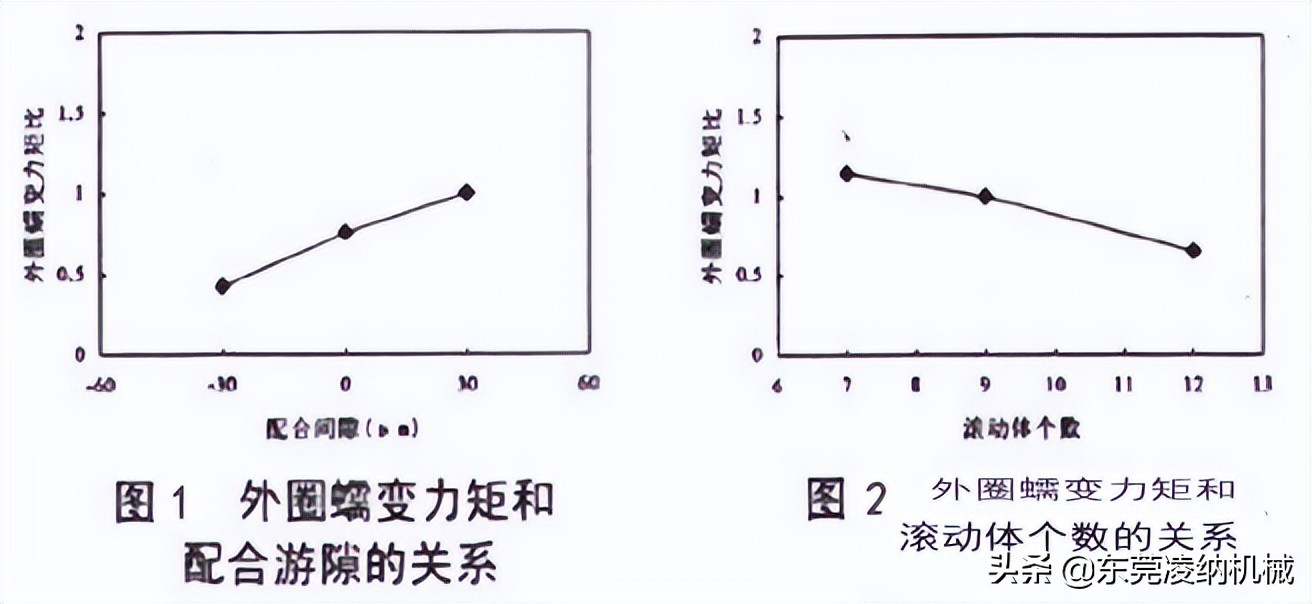 德国INA轴承厂家浅析滚动轴承蠕变指什么及蠕变影响的因素